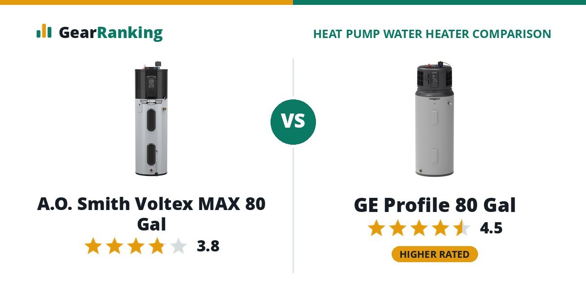 A.O. Smith Voltex MAX 80 Gal vs GE Profile 80 Gal