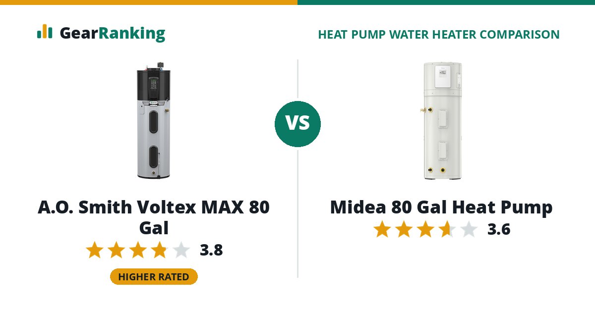A.O. Smith Voltex MAX 80 Gal vs Midea 80 Gal Heat Pump