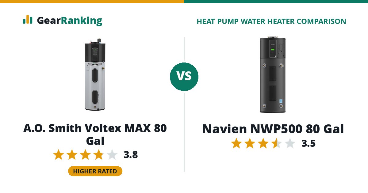 A.O. Smith Voltex MAX 80 Gal vs Navien NWP500 80 Gal