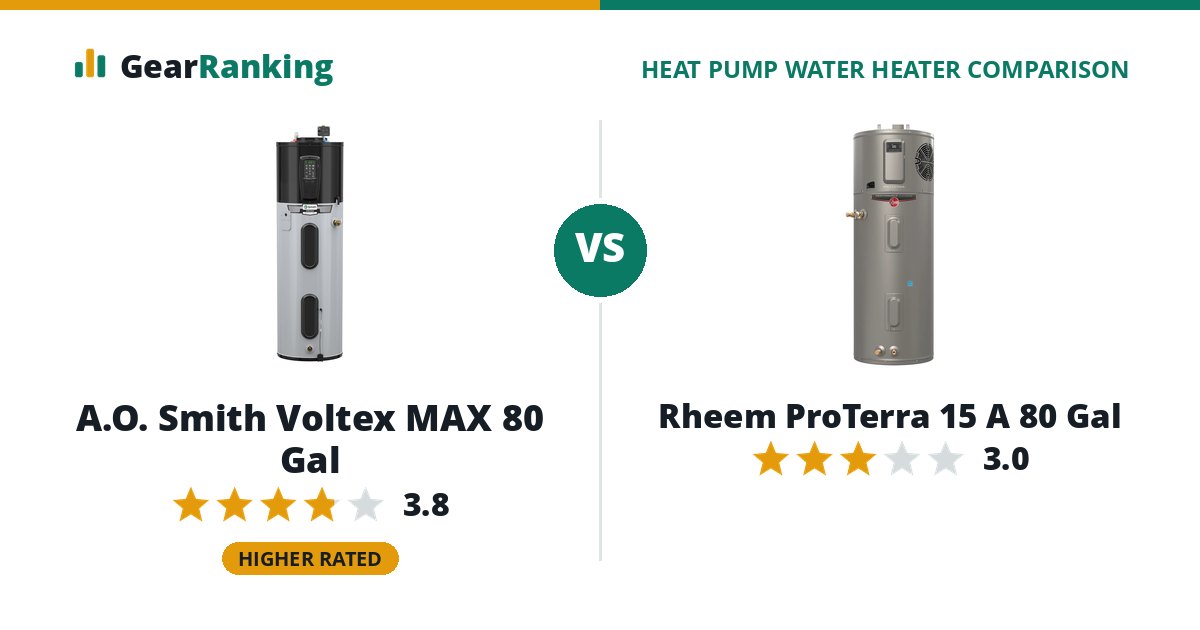 A.O. Smith Voltex MAX 80 Gal vs Rheem ProTerra 15 A 80 Gal