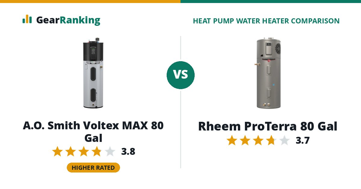 A.O. Smith Voltex MAX 80 Gal vs Rheem ProTerra 80 Gal