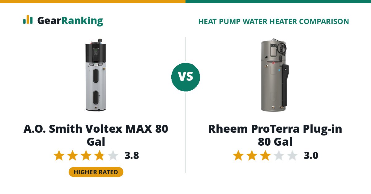 A.O. Smith Voltex MAX 80 Gal vs Rheem ProTerra Plug-in 80 Gal