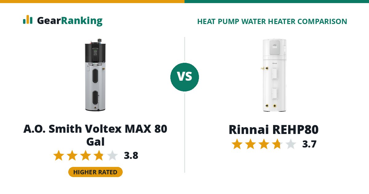 A.O. Smith Voltex MAX 80 Gal vs Rinnai REHP80