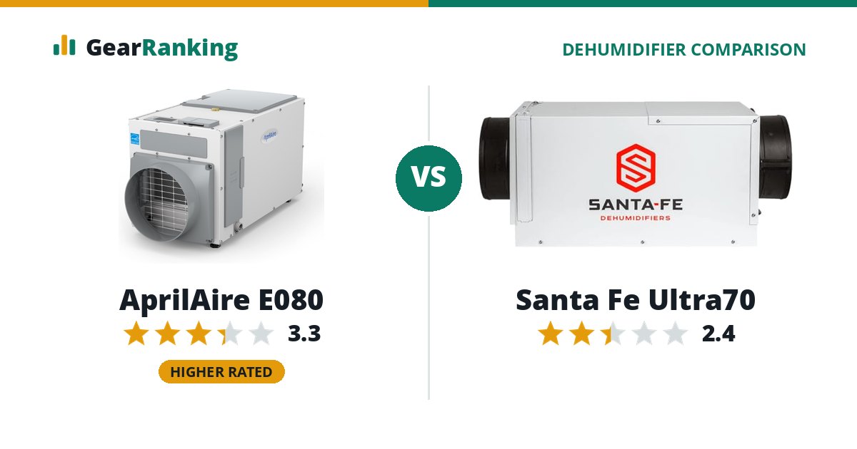 AprilAire E080 vs Santa Fe Ultra70