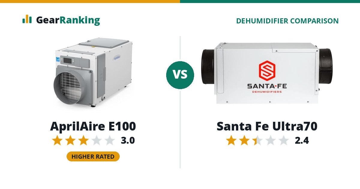 AprilAire E100 vs Santa Fe Ultra70