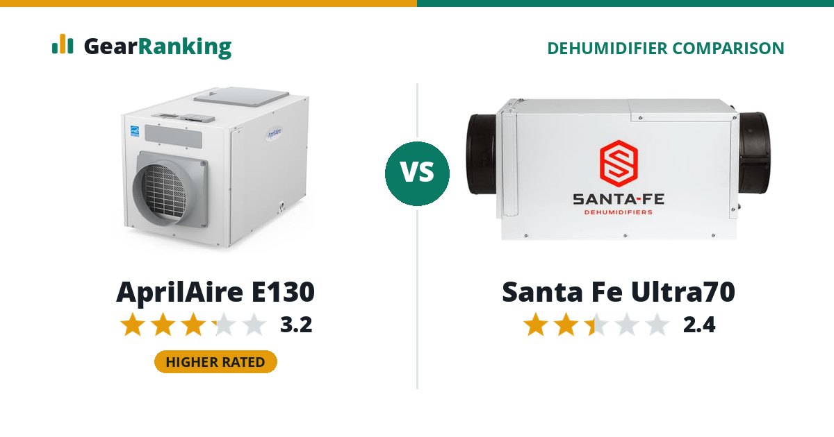 AprilAire E130 vs Santa Fe Ultra70
