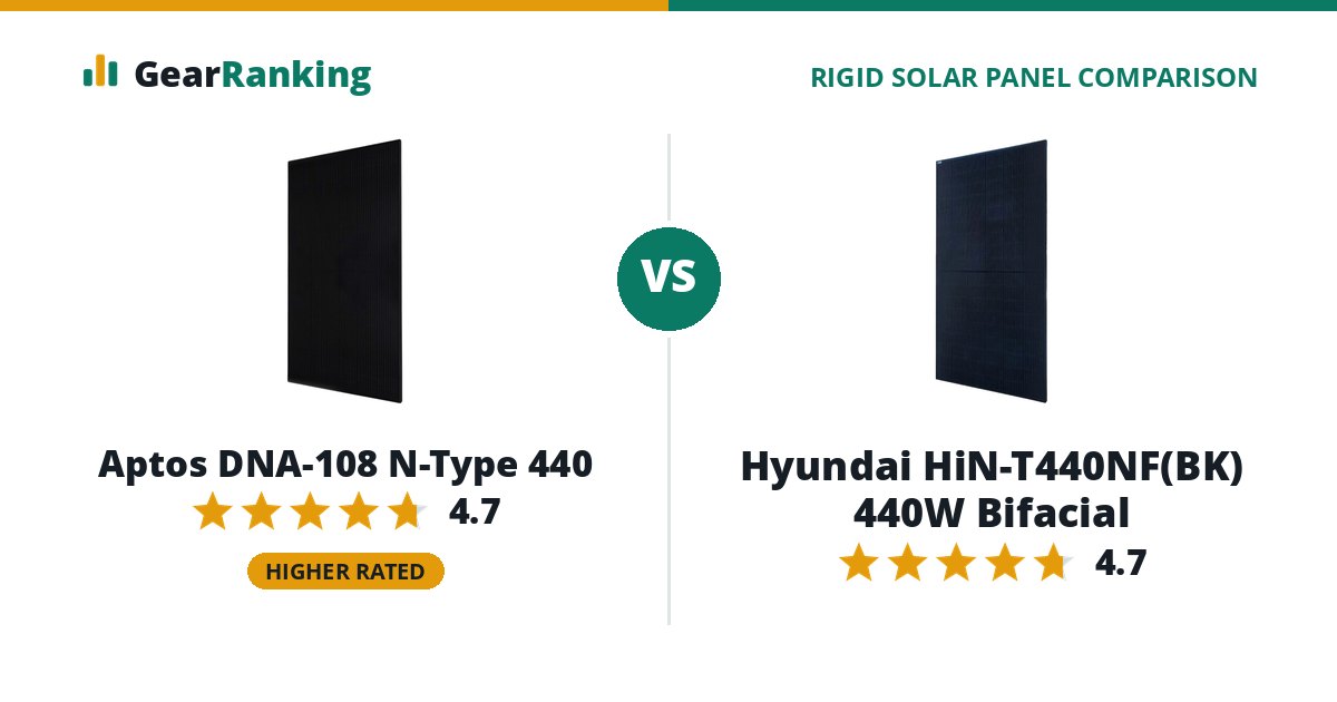 Aptos DNA-108 N-Type 440 vs Hyundai HiN-T440NF(BK) 440W Bifacial