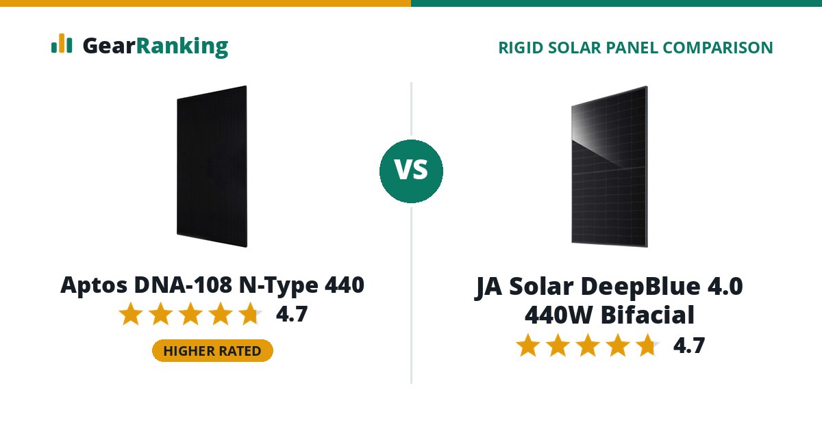 Aptos DNA-108 N-Type 440 vs JA Solar DeepBlue 4.0 440W Bifacial