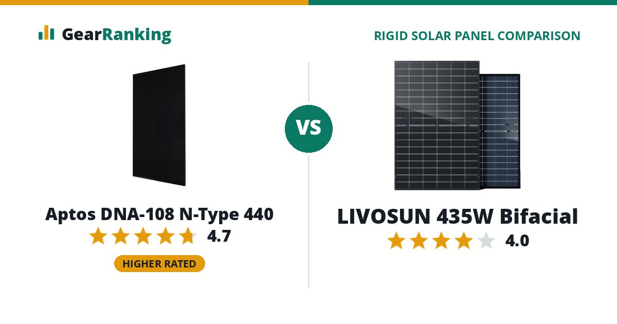 Aptos DNA-108 N-Type 440 vs LIVOSUN 435W Bifacial