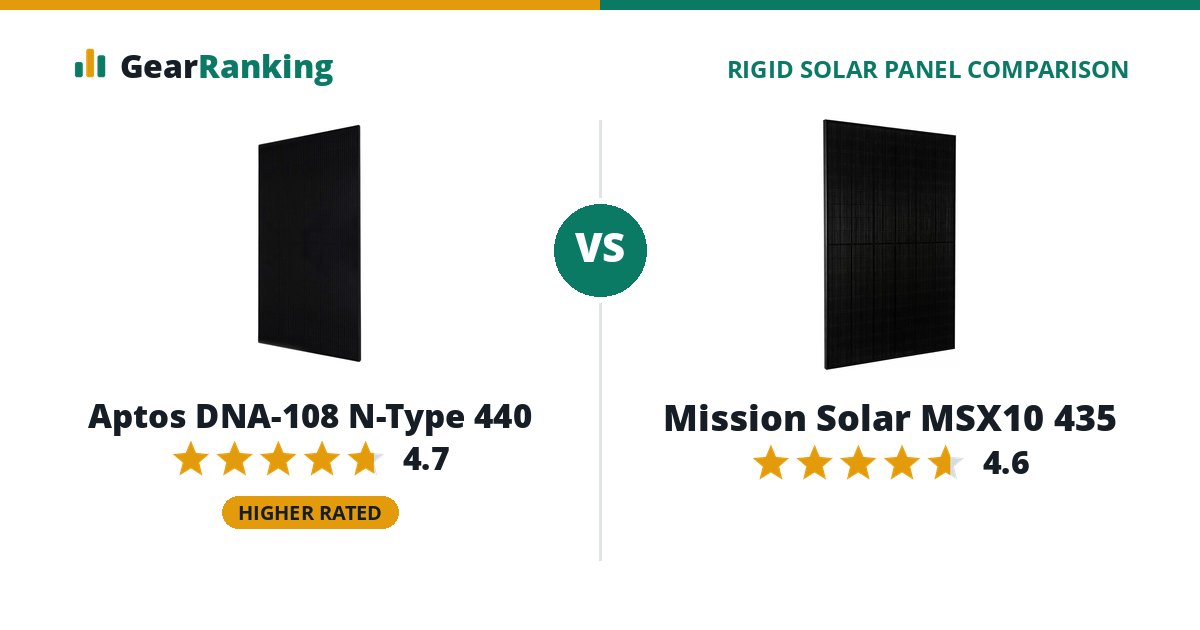 Aptos DNA-108 N-Type 440 vs Mission Solar MSX10 435