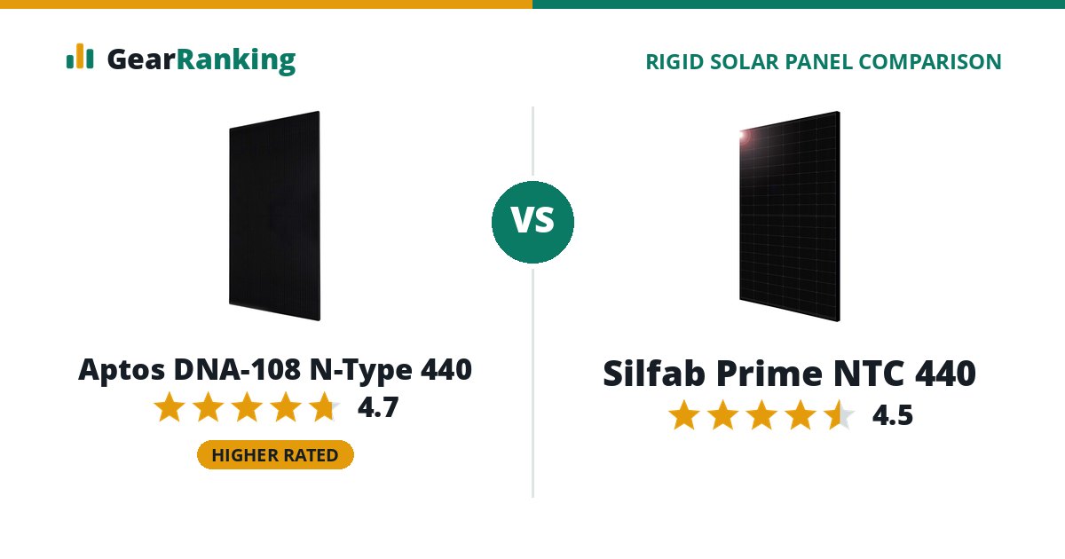 Aptos DNA-108 N-Type 440 vs Silfab Prime NTC 440