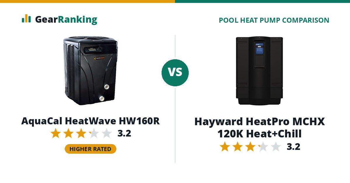 AquaCal HeatWave HW160R vs Hayward HeatPro MCHX 120K Heat+Chill