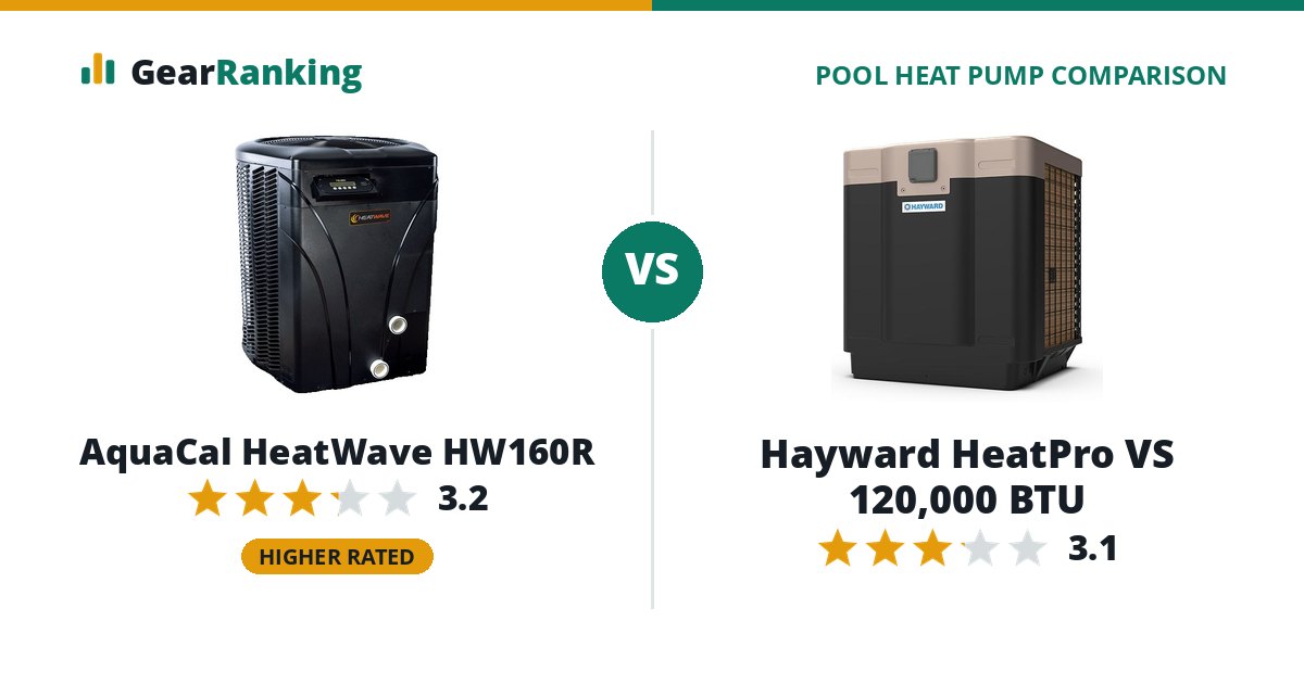 AquaCal HeatWave HW160R vs Hayward HeatPro VS 120,000 BTU