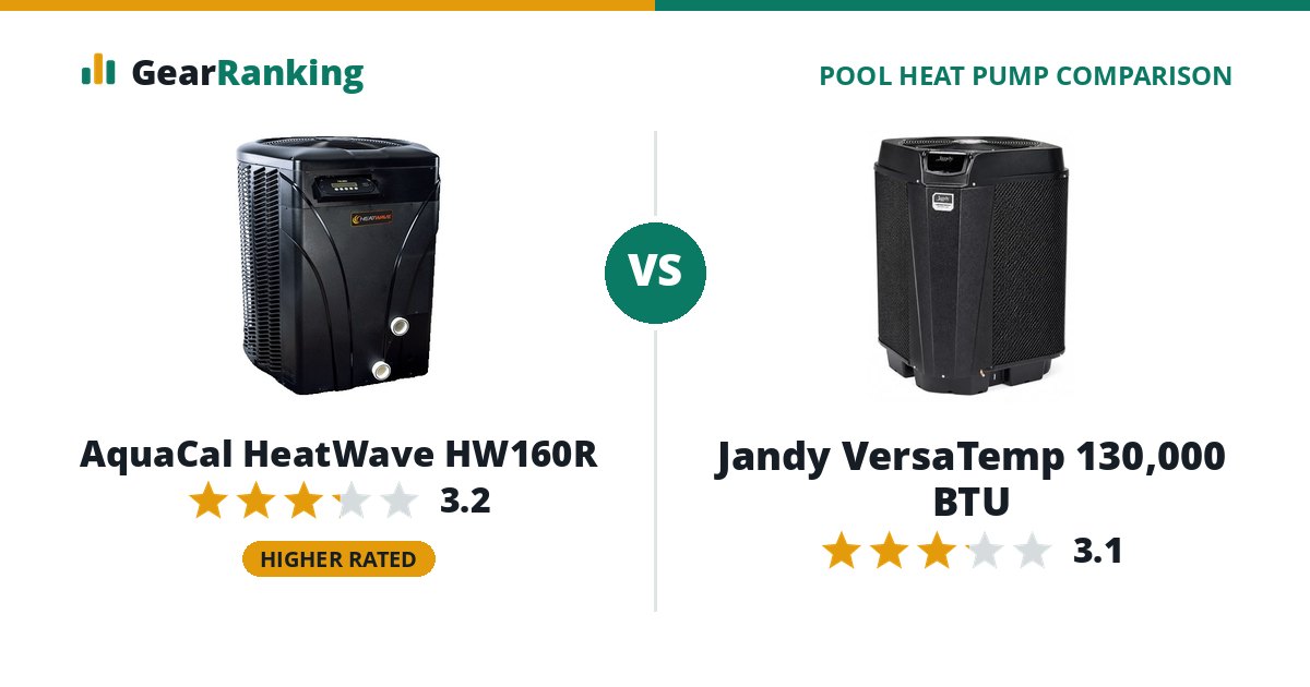 AquaCal HeatWave HW160R vs Jandy VersaTemp 130,000 BTU