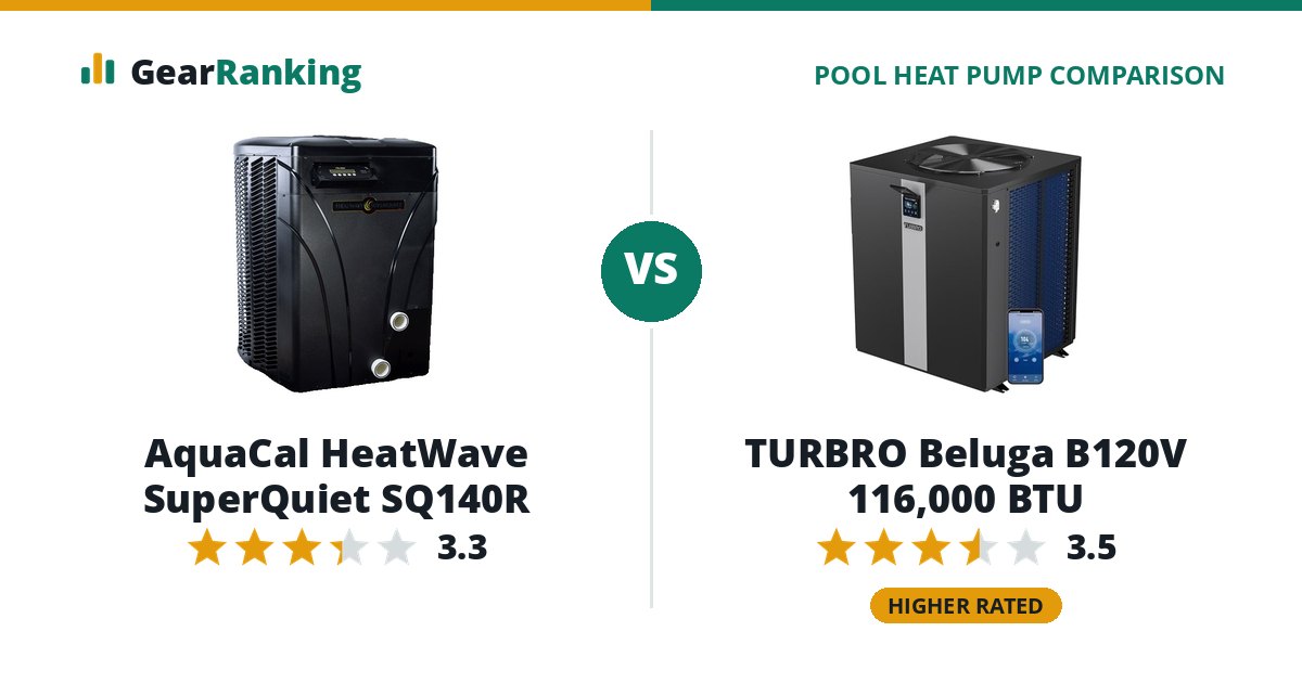 AquaCal HeatWave SuperQuiet SQ140R vs TURBRO Beluga B120V 116,000 BTU