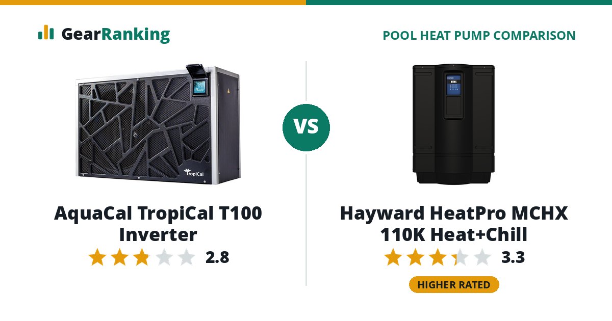 AquaCal TropiCal T100 Inverter vs Hayward HeatPro MCHX 110K Heat+Chill