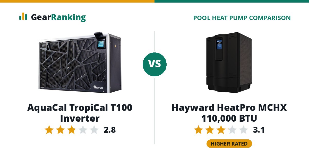 AquaCal TropiCal T100 Inverter vs Hayward HeatPro MCHX 110,000 BTU