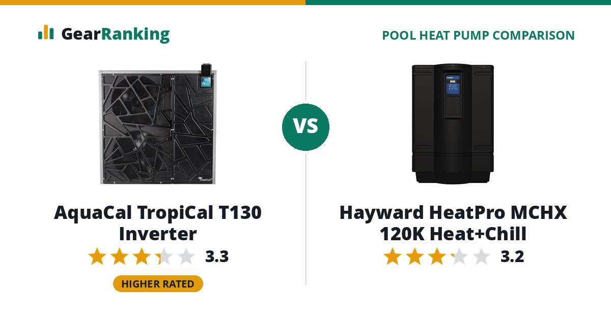 AquaCal TropiCal T130 Inverter vs Hayward HeatPro MCHX 120K Heat+Chill