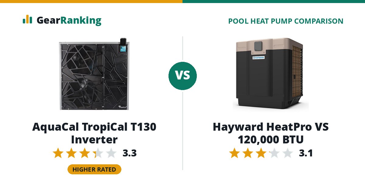 AquaCal TropiCal T130 Inverter vs Hayward HeatPro VS 120,000 BTU