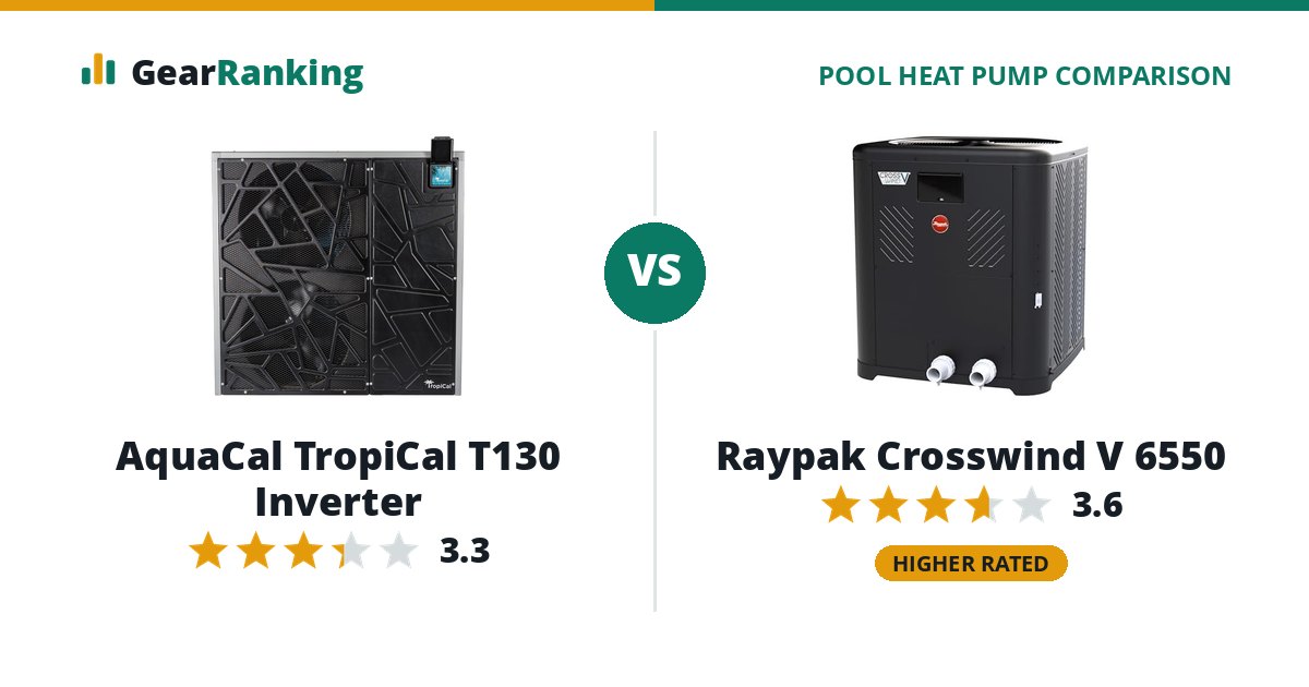 AquaCal TropiCal T130 Inverter vs Raypak Crosswind V 6550