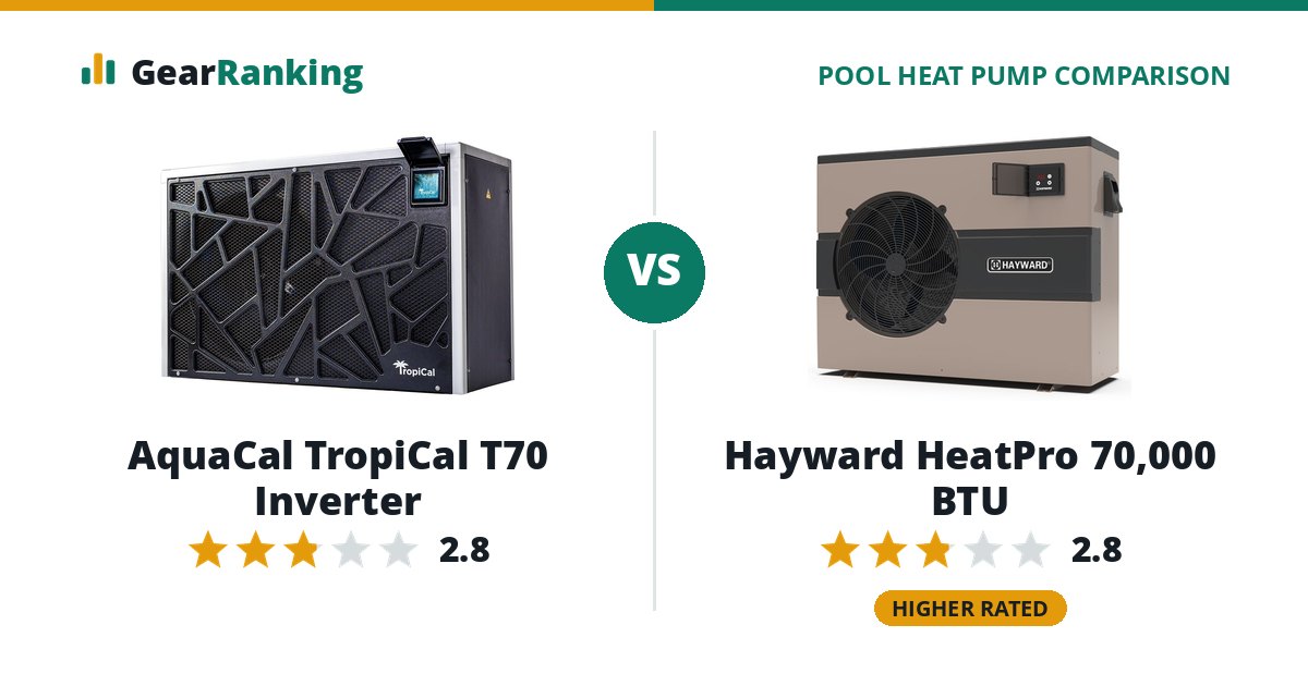 AquaCal TropiCal T70 Inverter vs Hayward HeatPro 70,000 BTU
