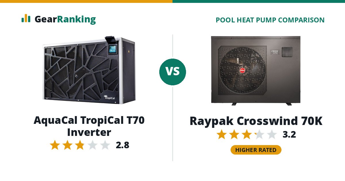 AquaCal TropiCal T70 Inverter vs Raypak Crosswind 70K