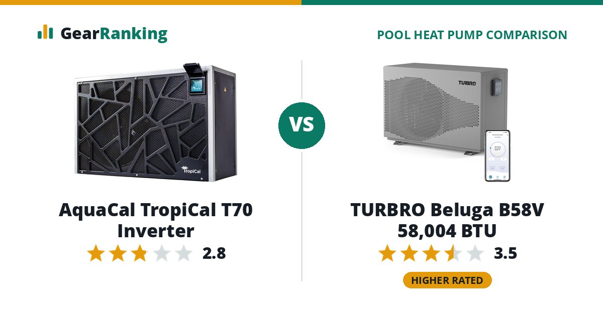 AquaCal TropiCal T70 Inverter vs TURBRO Beluga B58V 58,004 BTU