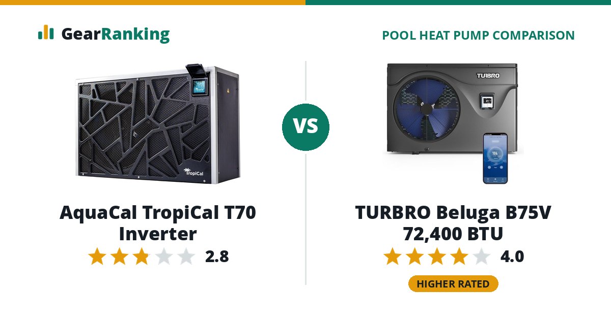 AquaCal TropiCal T70 Inverter vs TURBRO Beluga B75V 72,400 BTU