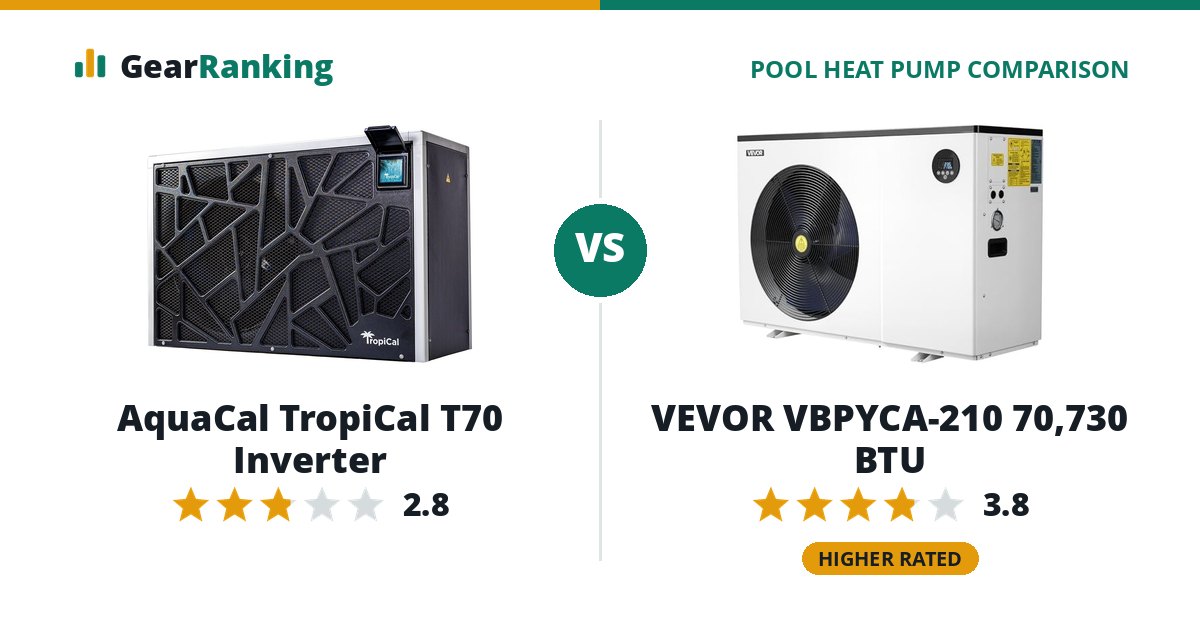 AquaCal TropiCal T70 Inverter vs VEVOR VBPYCA-210 70,730 BTU