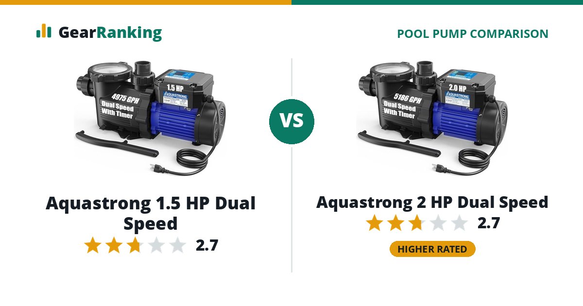 Aquastrong 1.5 HP Dual Speed vs Aquastrong 2 HP Dual Speed