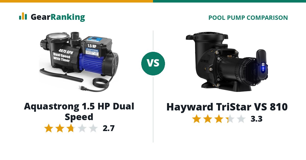 Aquastrong 1.5 HP Dual Speed vs Hayward TriStar VS 810