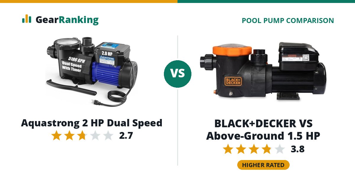 Aquastrong 2 HP Dual Speed vs BLACK+DECKER VS Above-Ground 1.5 HP
