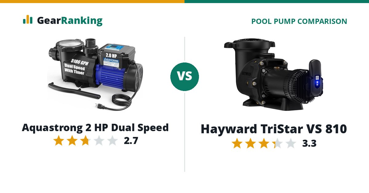 Aquastrong 2 HP Dual Speed vs Hayward TriStar VS 810