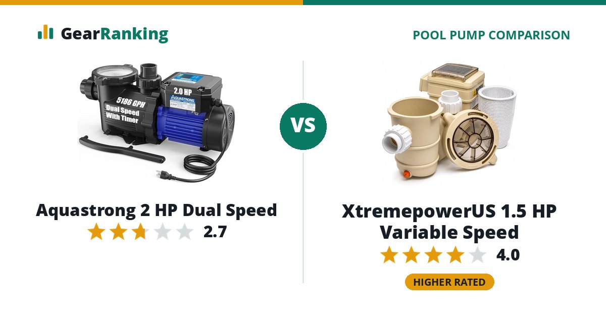 Aquastrong 2 HP Dual Speed vs XtremepowerUS 1.5 HP Variable Speed