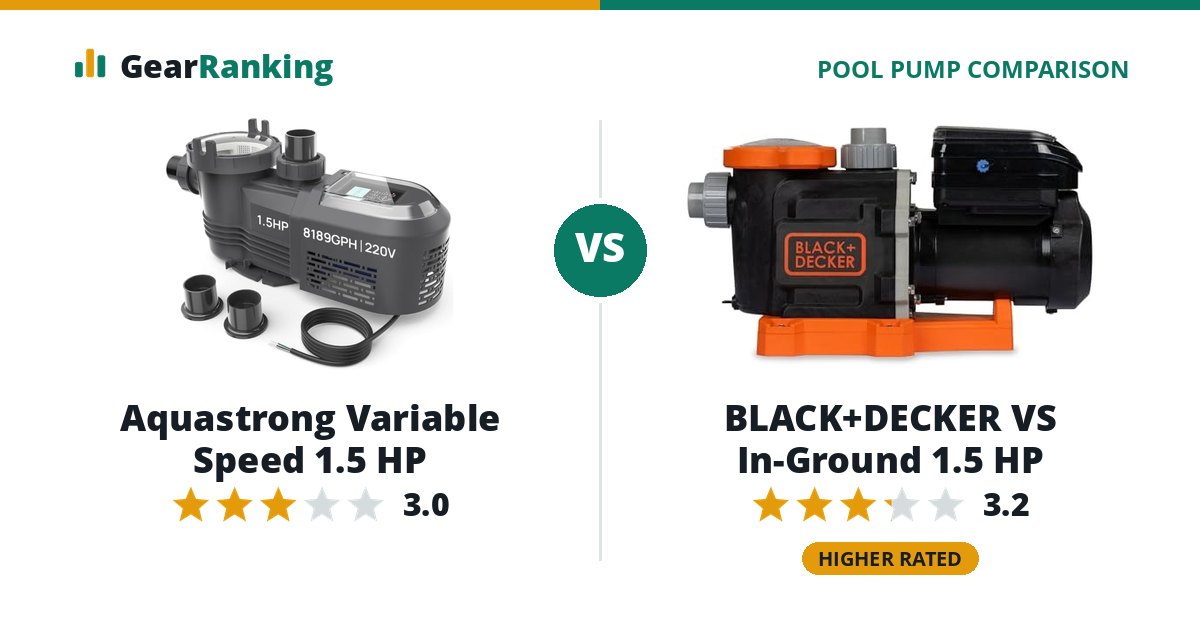 Aquastrong Variable Speed 1.5 HP vs BLACK+DECKER VS In-Ground 1.5 HP