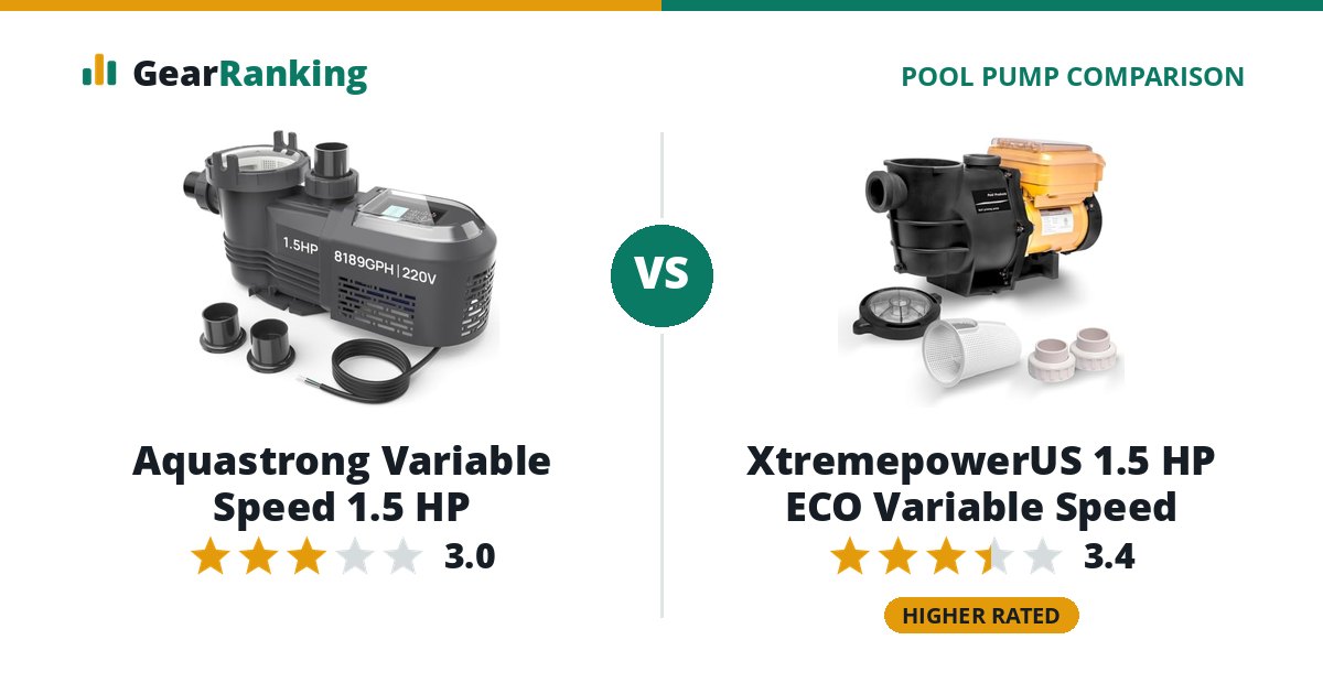 Aquastrong Variable Speed 1.5 HP vs XtremepowerUS 1.5 HP ECO Variable Speed