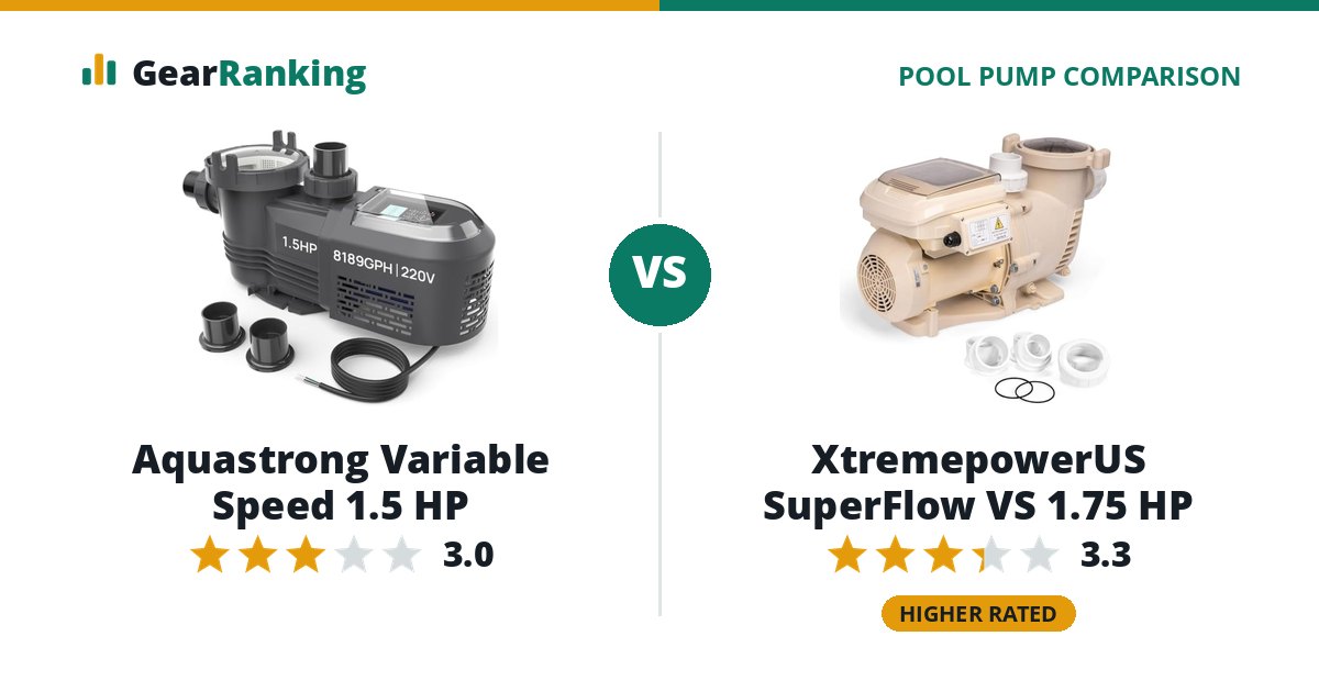 Aquastrong Variable Speed 1.5 HP vs XtremepowerUS SuperFlow VS 1.75 HP