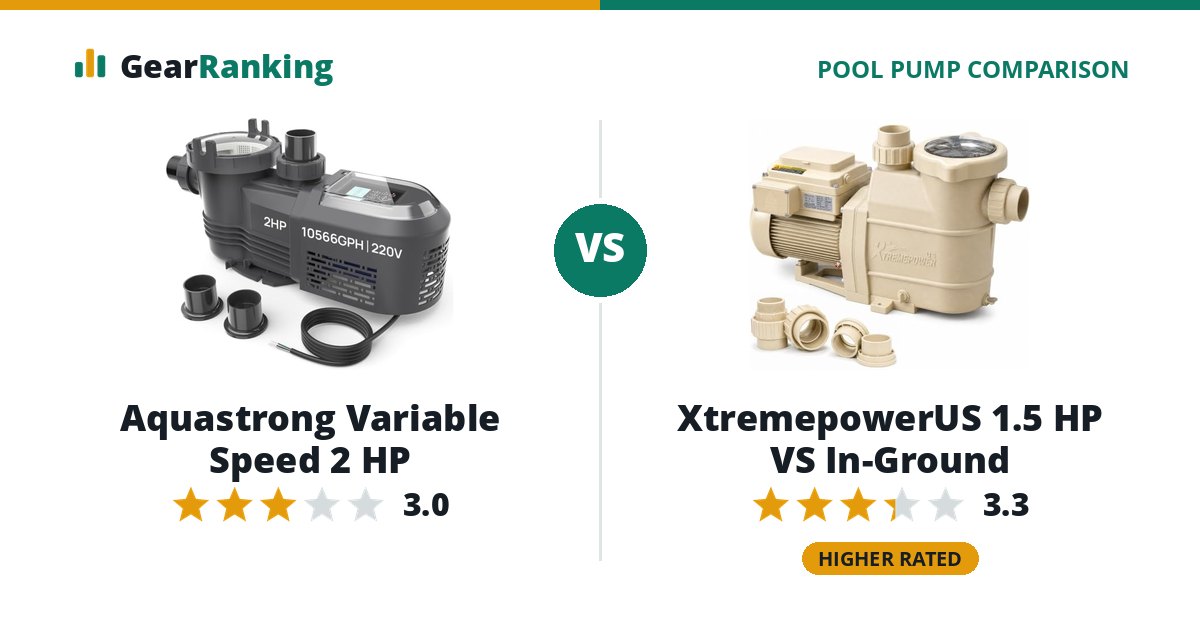 Aquastrong Variable Speed 2 HP vs XtremepowerUS 1.5 HP VS In-Ground