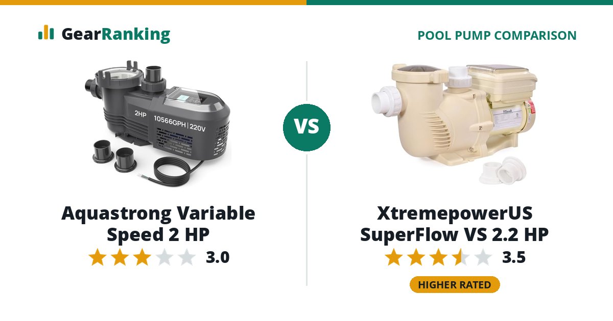 Aquastrong Variable Speed 2 HP vs XtremepowerUS SuperFlow VS 2.2 HP