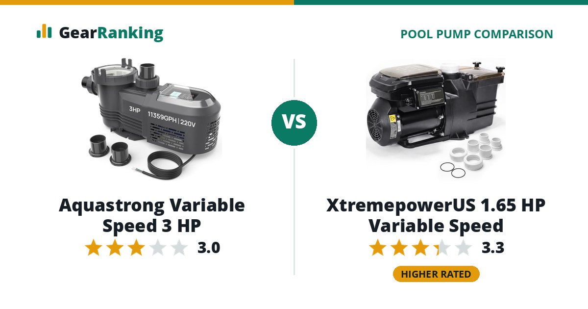 Aquastrong Variable Speed 3 HP vs XtremepowerUS 1.65 HP Variable Speed