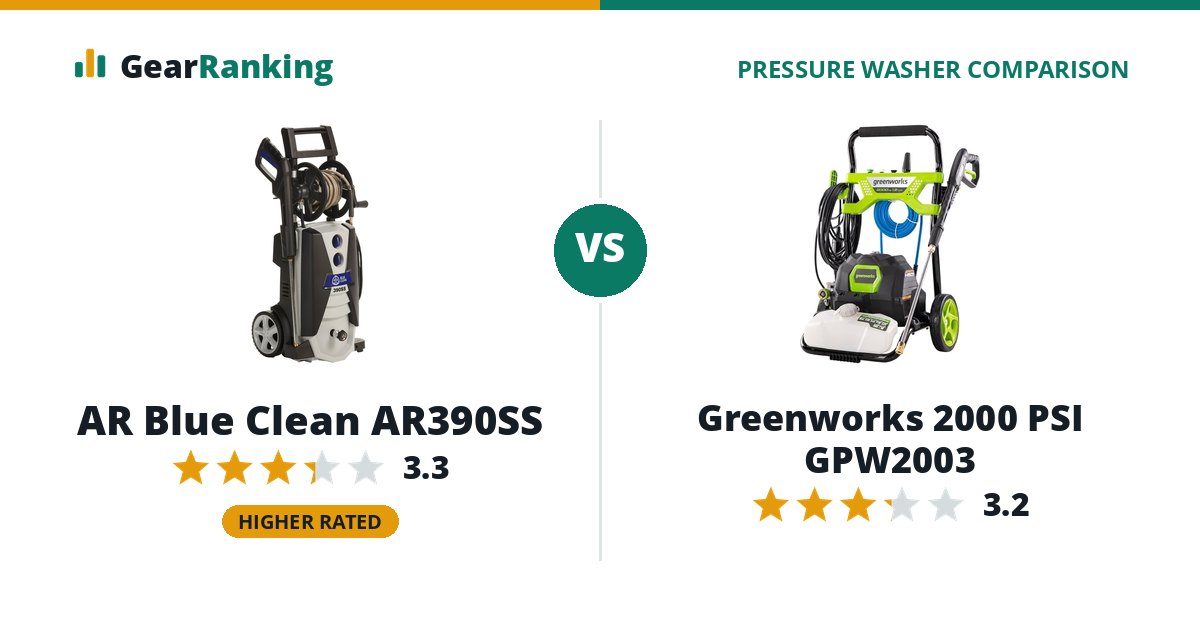 AR Blue Clean AR390SS vs Greenworks 2000 PSI GPW2003