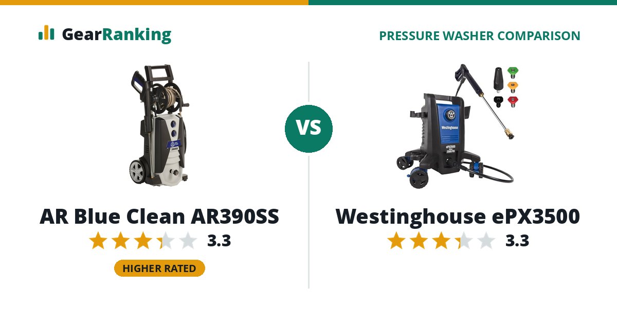 AR Blue Clean AR390SS vs Westinghouse ePX3500