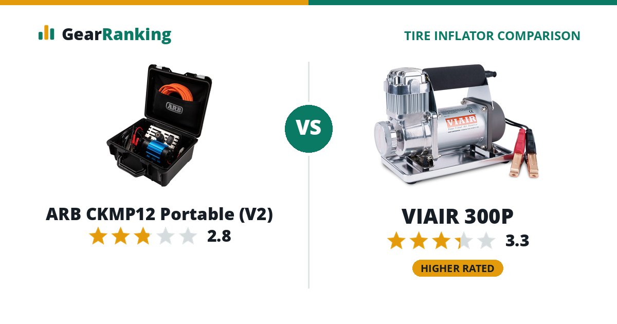 ARB CKMP12 Portable (V2) vs VIAIR 300P