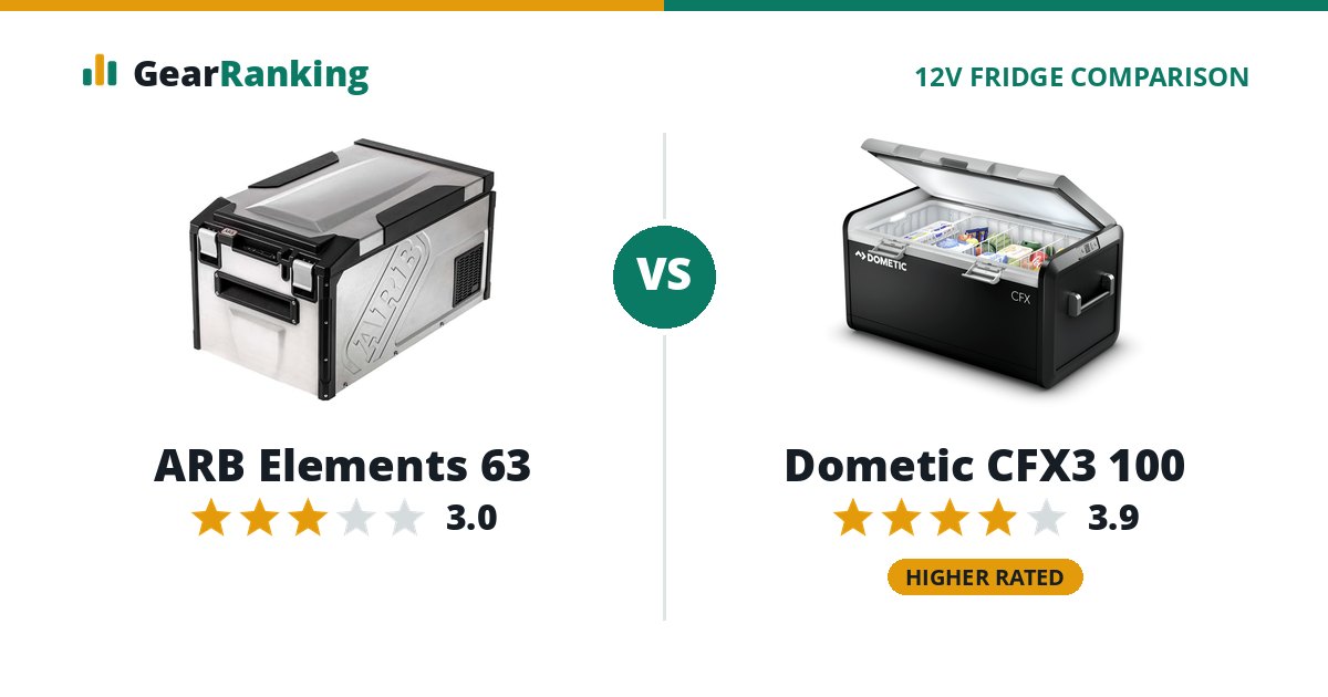 ARB Elements 63 vs Dometic CFX3 100
