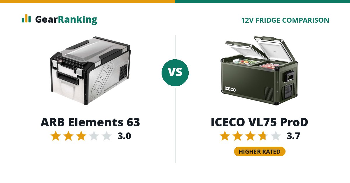 ARB Elements 63 vs ICECO VL75 ProD