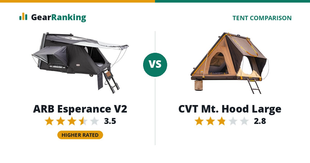 ARB Esperance V2 vs CVT Mt. Hood Large