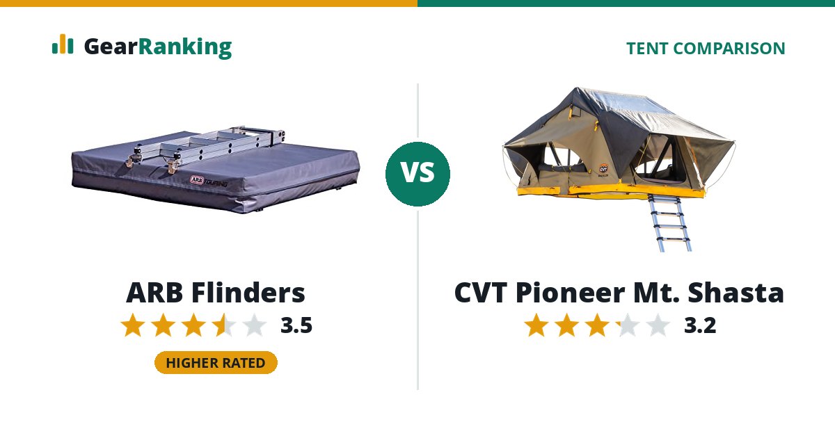 ARB Flinders vs CVT Pioneer Mt. Shasta