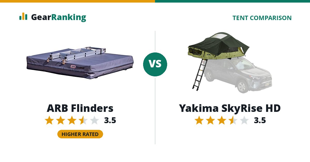 ARB Flinders vs Yakima SkyRise HD