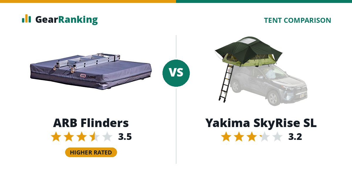 ARB Flinders vs Yakima SkyRise SL