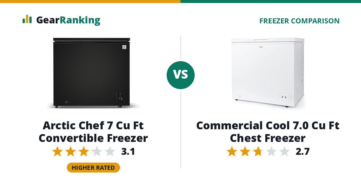 Arctic Chef 7 Cu Ft Convertible Freezer vs Commercial Cool 7.0 Cu Ft Chest Freezer